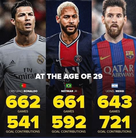 neymar age 2011 and comparison with messi